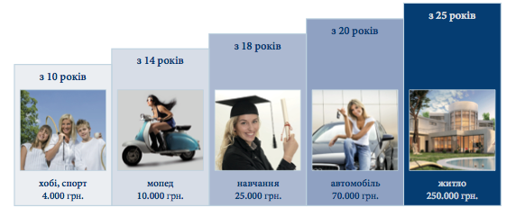 kinderplan